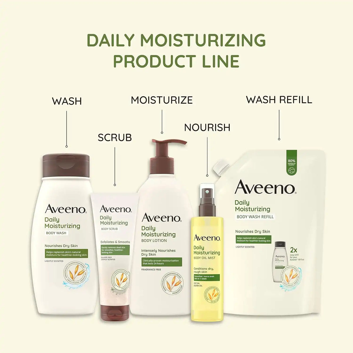 Aveeno Daily Moisturizing Facial Cleanser, Fragrance-Free, 16 fl oz