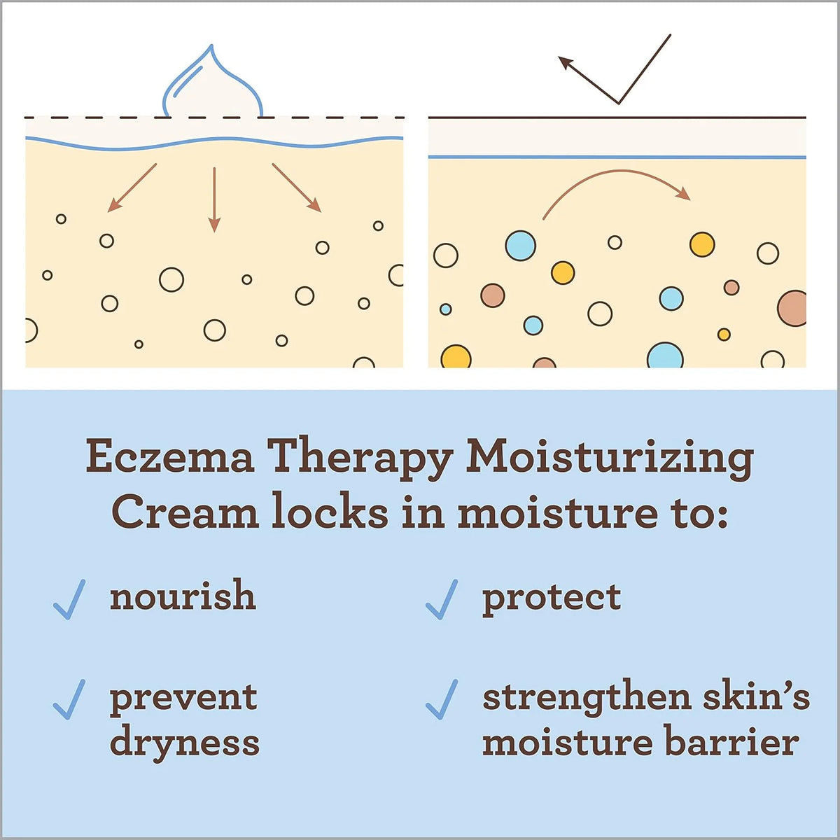 Aveeno Baby Eczema Therapy Moisturizing Cream, 5 fl oz