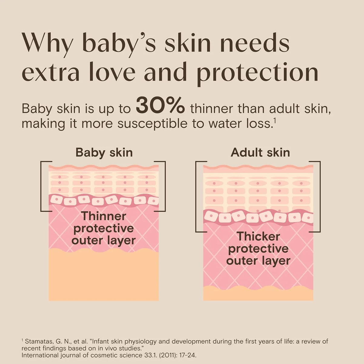 Aveeno Baby Daily Moisture Wash & Shampoo, Tear-Free, 12 fl. oz