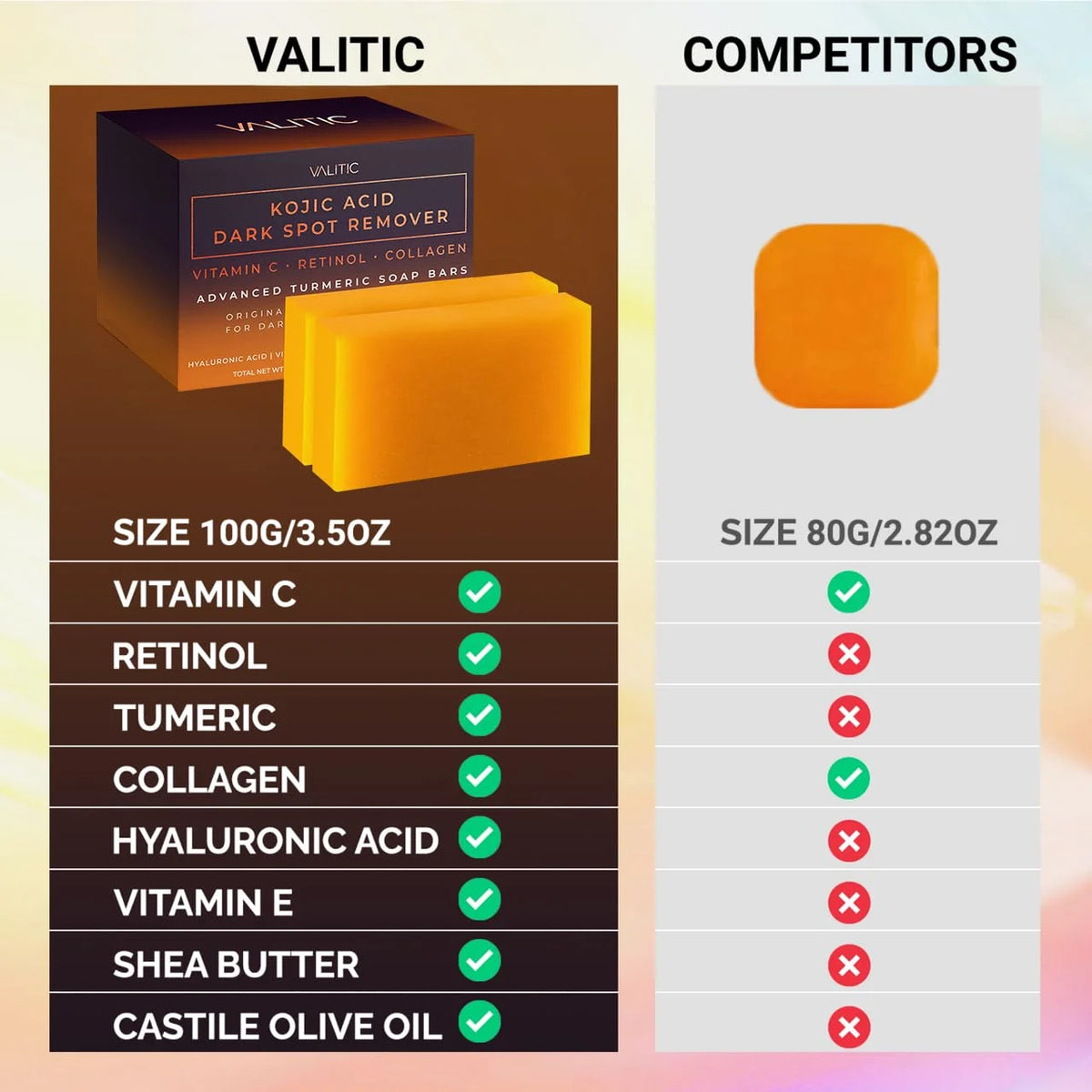VALITIC Kojic Acid Dark Spot Remover Soap Bars, Turmeric Bar Soaps 4 Pack
