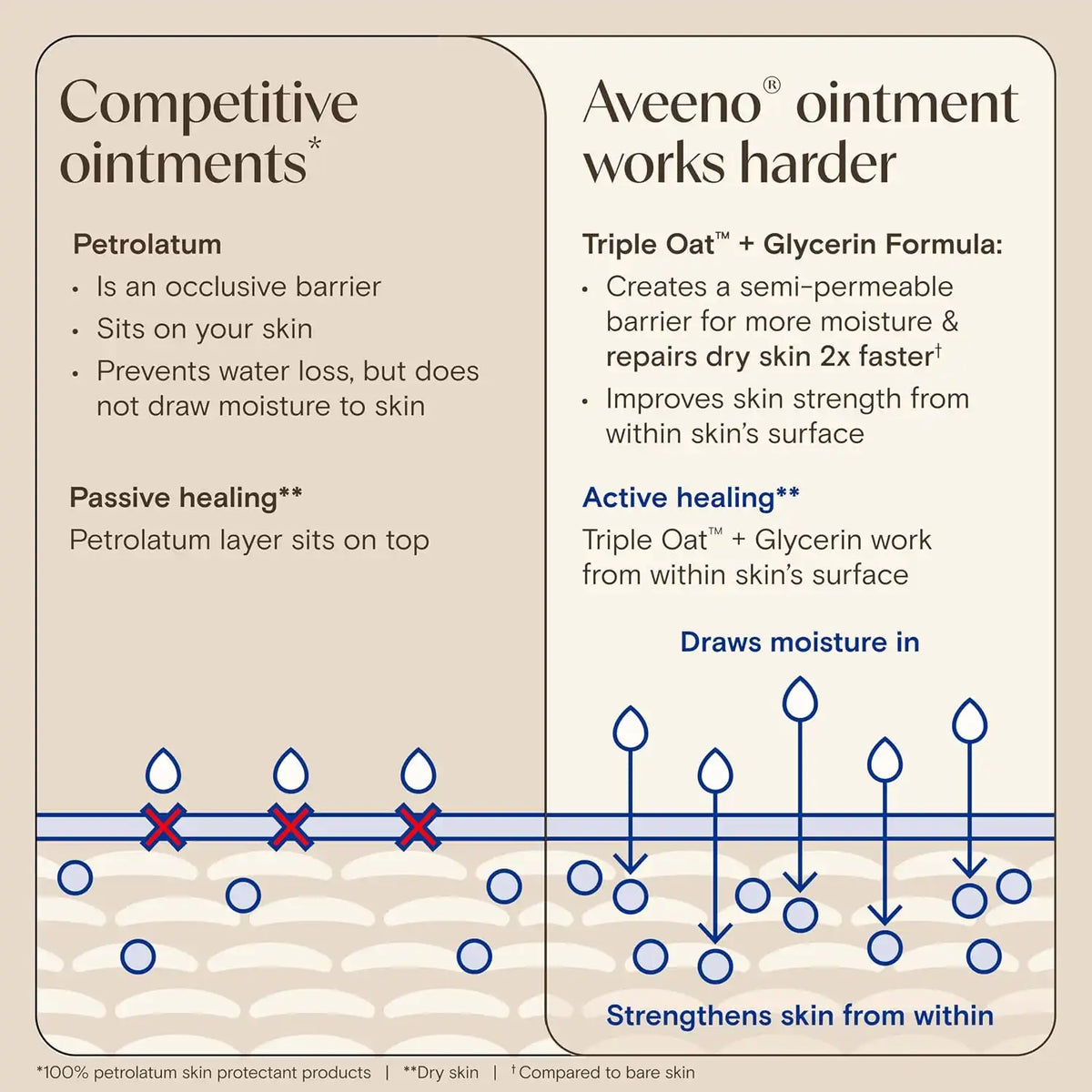 Aveeno Skin Relief Healing Ointment, Fragrance-Free, 2.0 oz
